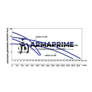 Насос циркуляційний LPS LPA40-13-550 (0,55 кВт, Н-13, G-10,8) фланц., DN40 Thermo Alliance
