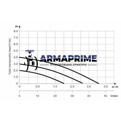 Насос циркуляционный LPS 25/40/180 (с гайками) (85 Вт, Н-4, G-2,8) 1 1/2" Thermo Alliance
