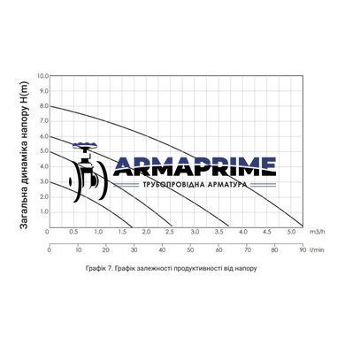 Насос циркуляционный LPS 25/60/130 (с гайками) (100 Вт, Н-6, G-3,9) 1 1/2" Thermo Alliance