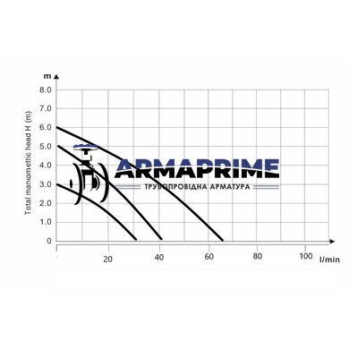 Насос циркуляционный LPS 32/60/180 (c гайками) (100 Вт, Н-6, G-3,9) 2" Thermo Alliance