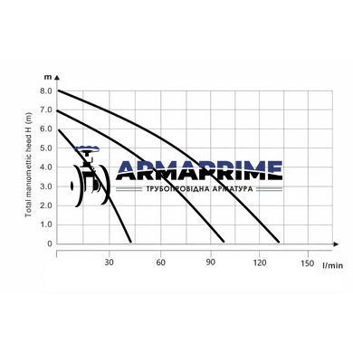Насос циркуляционный LPS 32/80/180 (с гайками) (260 Вт, Н-8, G-6,3) 2" Thermo Alliance
